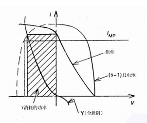 太陽能薄膜電池組件的熱斑效應和應對措施