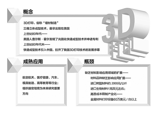 神奇的3D打印，你了解多少？【組圖】